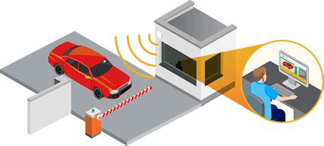 rfid tags for vehicles|automated vehicle identification system.